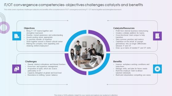 IT OT Convergence Competencies Objectives Challenges Catalysts And Benefits Brochure PDF IT OT Convergence Competencies Objectives Challenges Catalysts And Benefits Brochure PDF