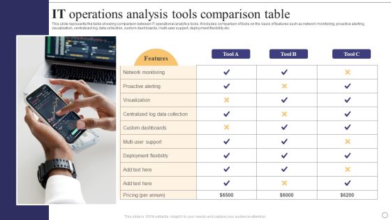 IT Operations Analysis Tools Comparison Table Professional PDF IT Operations Analysis Tools Comparison Table Professional PDF