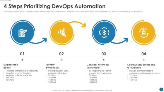 IT Operations Automation 4 Steps Prioritizing Devops Automation Structure PDF IT Operations Automation 4 Steps Prioritizing Devops Automation Structure PDF