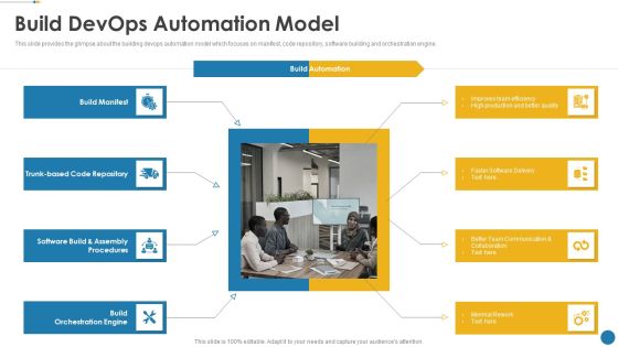IT Operations Automation Build Devops Automation Model Professional PDF IT Operations Automation Build Devops Automation Model Professional PDF