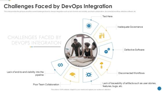 IT Operations Automation Challenges Faced By Devops Integration Formats PDF IT Operations Automation Challenges Faced By Devops Integration Formats PDF