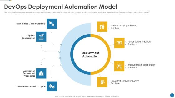 IT Operations Automation Devops Deployment Automation Model Graphics PDF IT Operations Automation Devops Deployment Automation Model Graphics PDF