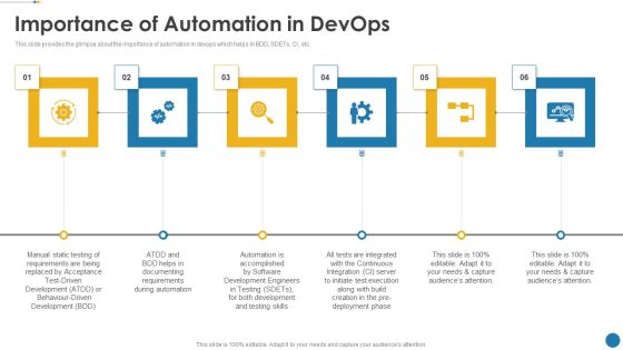 IT Operations Automation Importance Of Automation In Devops Portrait PDF IT Operations Automation Importance Of Automation In Devops Portrait PDF