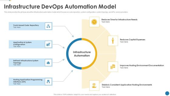 IT Operations Automation Infrastructure Devops Automation Model Information PDF IT Operations Automation Infrastructure Devops Automation Model Information PDF