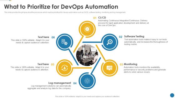 IT Operations Automation What To Prioritize For Devops Automation Topics PDF IT Operations Automation What To Prioritize For Devops Automation Topics PDF