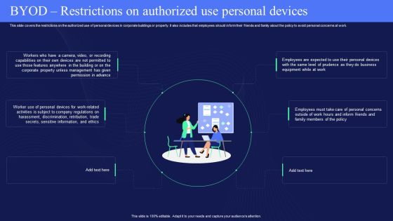 IT Policies And Procedures BYOD Restrictions On Authorized Use Personal Devices Ideas PDF IT Policies And Procedures BYOD Restrictions On Authorized Use Personal Devices Ideas PDF