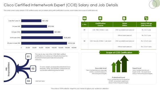 IT Professional Data Certification Program Cisco Certified Internetwork Expert CCIE Salary And Job Details Download PDF IT Professional Data Certification Program Cisco Certified Internetwork Expert CCIE Salary And Job Details Download PDF