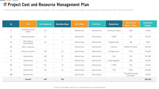 IT Project Cost And Resource Management Plan Introduction PDF IT Project Cost And Resource Management Plan Introduction PDF