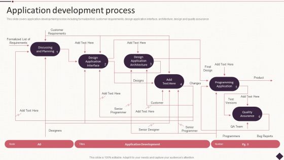 IT Project Development Planning Application Development Process Elements PDF