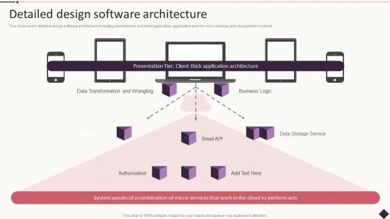 IT Project Development Planning Detailed Design Software Architecture Themes PDF