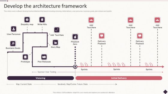 IT Project Development Planning Develop The Architecture Framework Rules PDF IT Project Development Planning Develop The Architecture Framework Rules PDF