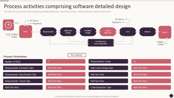 IT Project Development Planning Process Activities Comprising Software Detailed Design Icons PDF IT Project Development Planning Process Activities Comprising Software Detailed Design Icons PDF