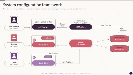 IT Project Development Planning System Configuration Framework Summary PDF