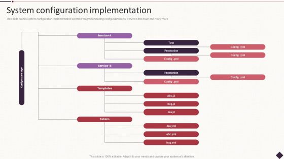 IT Project Development Planning System Configuration Implementation Information PDF