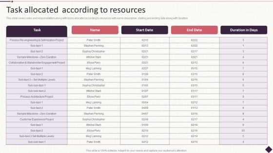 IT Project Development Planning Task Allocated According To Resources Microsoft PDF IT Project Development Planning Task Allocated According To Resources Microsoft PDF