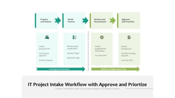 IT Project Intake Workflow With Approve And Priortize Ppt PowerPoint Presentation Gallery Model PDF IT Project Intake Workflow With Approve And Priortize Ppt PowerPoint Presentation Gallery Model PDF