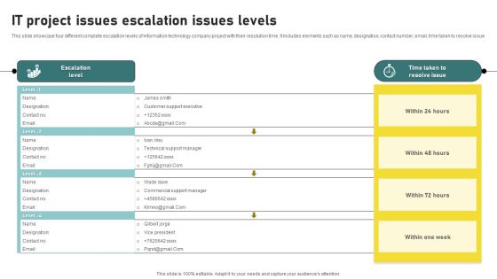 IT Project Issues Escalation Issues Levels Microsoft PDF IT Project Issues Escalation Issues Levels Microsoft PDF