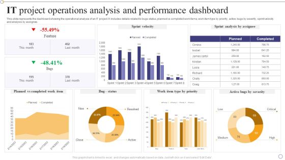 IT Project Operations Analysis And Performance Dashboard Themes PDF IT Project Operations Analysis And Performance Dashboard Themes PDF
