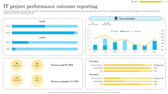 IT Project Performance Outcome Reporting Template PDF