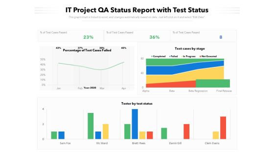 IT Project QA Status Report With Test Status Ppt PowerPoint Presentation Gallery Good PDF IT Project QA Status Report With Test Status Ppt PowerPoint Presentation Gallery Good PDF