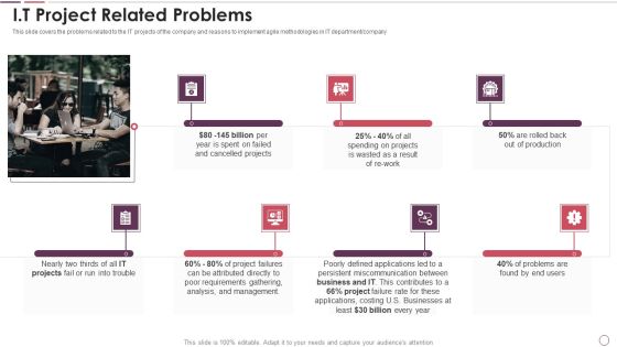 IT Project Related Problems Agile Methodology In Project Management IT Infographics PDF IT Project Related Problems Agile Methodology In Project Management IT Infographics PDF
