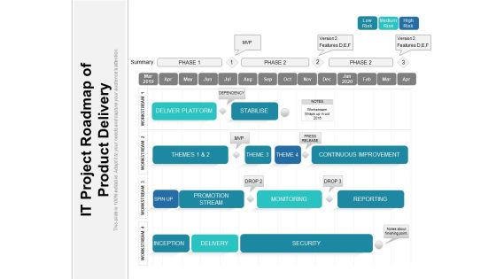 IT Project Roadmap Of Product Delivery Ppt PowerPoint Presentation Summary Graphics Design PDF