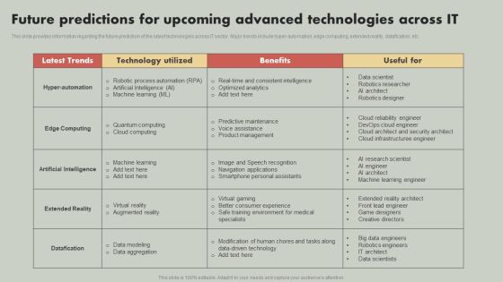 IT Reducing Costs And Management Tips Future Predictions For Upcoming Advanced Technologies Across IT Formats PDF IT Reducing Costs And Management Tips Future Predictions For Upcoming Advanced Technologies Across IT Formats PDF