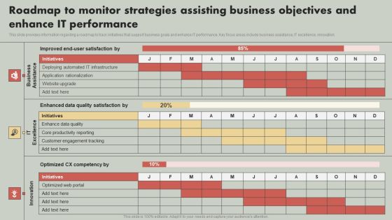 IT Reducing Costs And Management Tips Roadmap To Monitor Strategies Assisting Business Objectives Graphics PDF IT Reducing Costs And Management Tips Roadmap To Monitor Strategies Assisting Business Objectives Graphics PDF