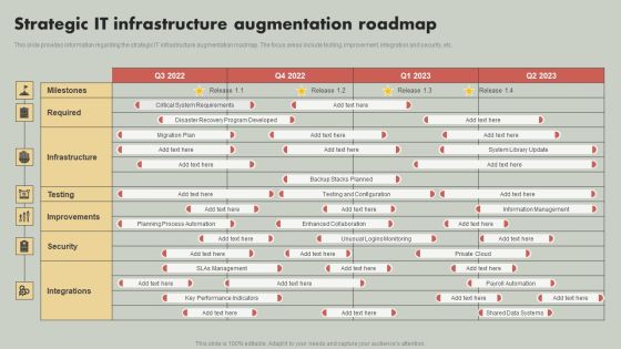 IT Reducing Costs And Management Tips Strategic IT Infrastructure Augmentation Roadmap Structure PDF