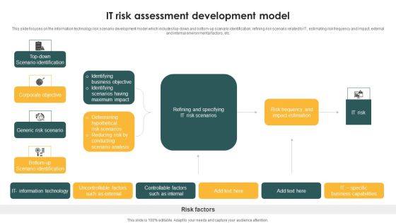IT Risk Assessment Development Model Ppt PowerPoint Presentation Gallery Slide Portrait PDF IT Risk Assessment Development Model Ppt PowerPoint Presentation Gallery Slide Portrait PDF