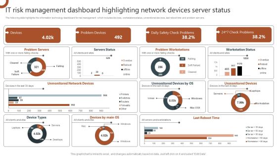 IT Risk Management Dashboard Highlighting Network Devices Server Status Pictures PDF IT Risk Management Dashboard Highlighting Network Devices Server Status Pictures PDF