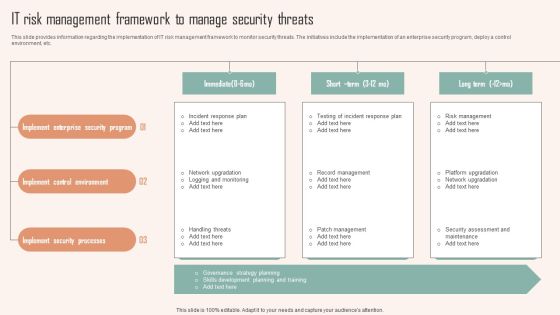 IT Risk Management Framework To Manage Security Threats Ppt PowerPoint Presentation File Outline PDF IT Risk Management Framework To Manage Security Threats Ppt PowerPoint Presentation File Outline PDF