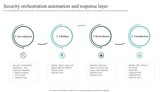IT Security Automation Systems Guide Security Orchestration Automation And Response Layer Themes PDF IT Security Automation Systems Guide Security Orchestration Automation And Response Layer Themes PDF