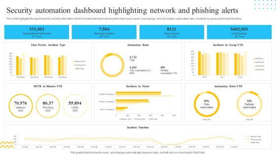 IT Security Automation Tools Integration Security Automation Dashboard Highlighting Network Portrait PDF IT Security Automation Tools Integration Security Automation Dashboard Highlighting Network Portrait PDF