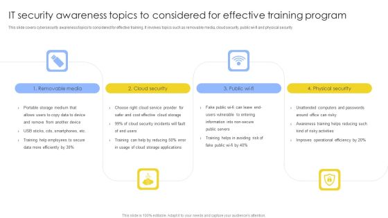 IT Security Awareness Topics To Considered For Effective Training Program Brochure PDF IT Security Awareness Topics To Considered For Effective Training Program Brochure PDF