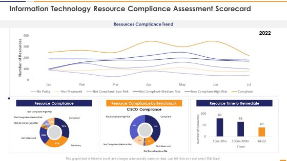 IT Security Evaluation Scorecard Information Technology Resource Compliance Background PDF IT Security Evaluation Scorecard Information Technology Resource Compliance Background PDF