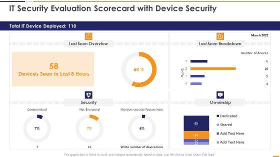 IT Security Evaluation Scorecard With Device Security Ppt Slides Good PDF IT Security Evaluation Scorecard With Device Security Ppt Slides Good PDF