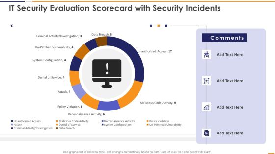 IT Security Evaluation Scorecard With Security Incidents Ppt Pictures Vector PDF IT Security Evaluation Scorecard With Security Incidents Ppt Pictures Vector PDF