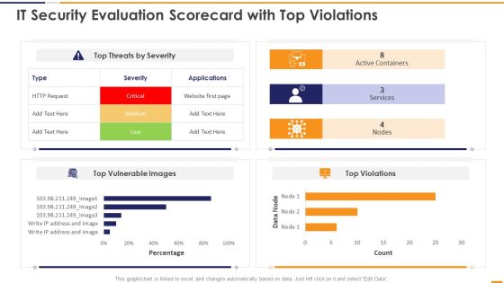 IT Security Evaluation Scorecard With Top Violations Ppt Portfolio Deck PDF IT Security Evaluation Scorecard With Top Violations Ppt Portfolio Deck PDF