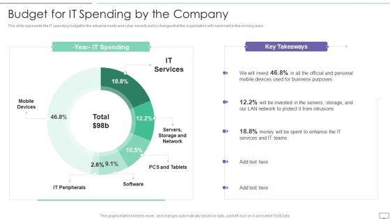 IT Security Hacker Budget For IT Spending By The Company Download PDF IT Security Hacker Budget For IT Spending By The Company Download PDF