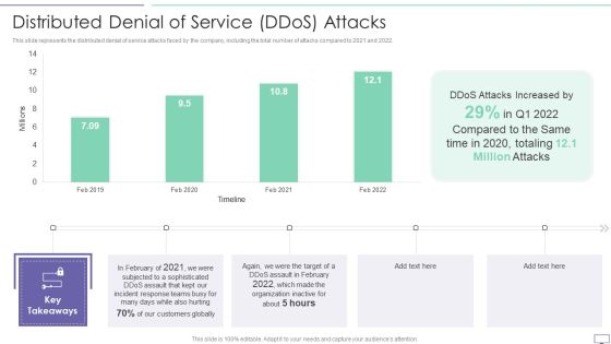 IT Security Hacker Distributed Denial Of Service Ddos Attacks Template PDF IT Security Hacker Distributed Denial Of Service Ddos Attacks Template PDF