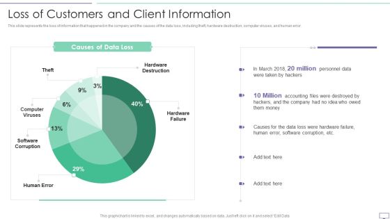 IT Security Hacker Loss Of Customers And Client Information Pictures PDF IT Security Hacker Loss Of Customers And Client Information Pictures PDF
