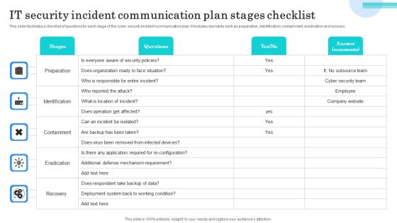 IT Security Incident Communication Plan Stages Checklist Topics PDF IT Security Incident Communication Plan Stages Checklist Topics PDF