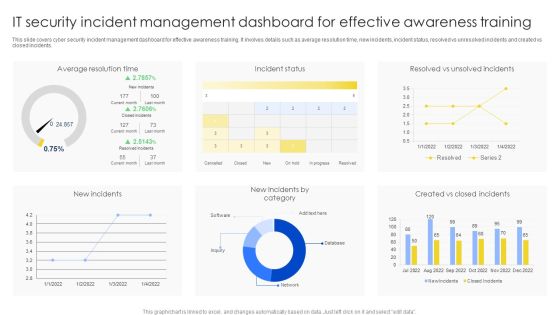 IT Security Incident Management Dashboard For Effective Awareness Training Pictures PDF IT Security Incident Management Dashboard For Effective Awareness Training Pictures PDF