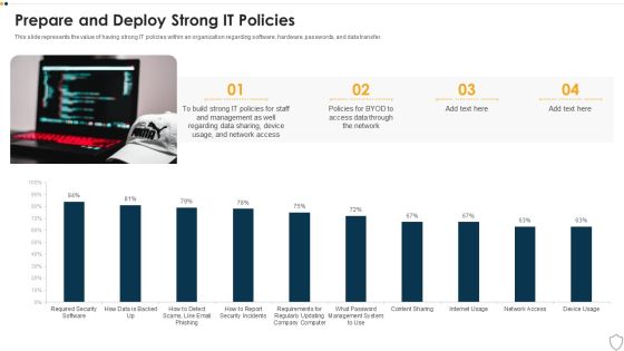 IT Security Prepare And Deploy Strong IT Policies Ppt Icon Graphics Example PDF