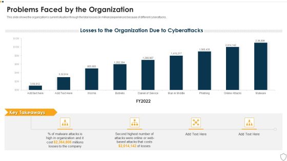 IT Security Problems Faced By The Organization Ppt Model Professional PDF IT Security Problems Faced By The Organization Ppt Model Professional PDF