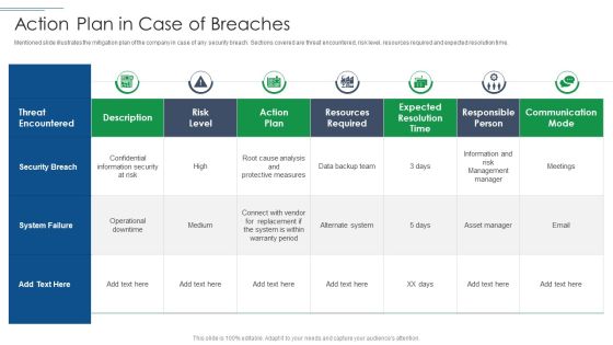 IT Security Risk Management Approach Introduction Action Plan In Case Of Breaches Demonstration PDF