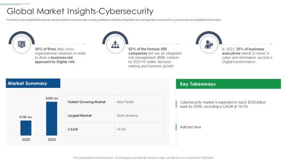 IT Security Risk Management Approach Introduction Global Market Insights Cybersecurity Rules PDF IT Security Risk Management Approach Introduction Global Market Insights Cybersecurity Rules PDF