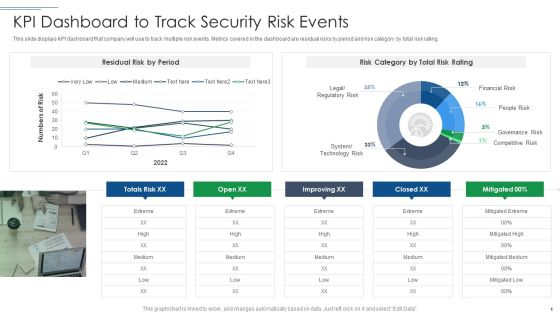 IT Security Risk Management Approach Introduction Kpi Dashboard To Track Security Risk Events Icons PDF IT Security Risk Management Approach Introduction Kpi Dashboard To Track Security Risk Events Icons PDF