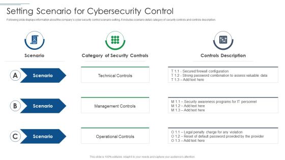 IT Security Risk Management Approach Introduction Setting Scenario For Cybersecurity Control Professional PDF IT Security Risk Management Approach Introduction Setting Scenario For Cybersecurity Control Professional PDF